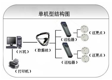 衢州柯城区巡更系统六号