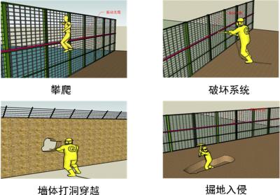 衢州柯城区周界防范报警系统四号