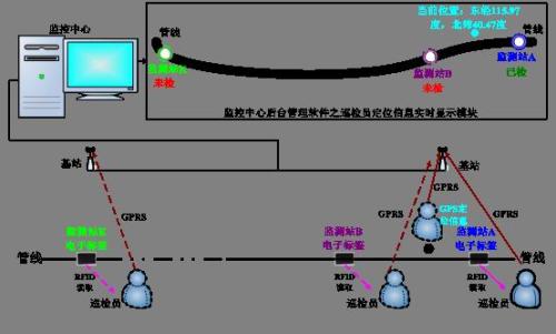 衢州柯城区巡更系统八号