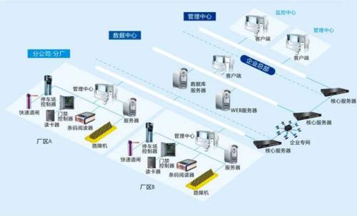 衢州柯城区食堂收费管理系统七号