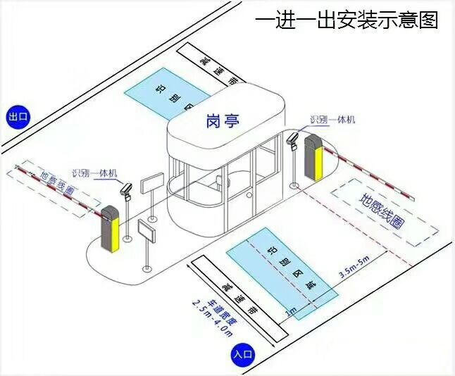 衢州柯城区标准车牌识别系统安装图