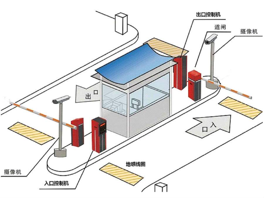 衢州柯城区标准双通道刷卡停车系统安装示意